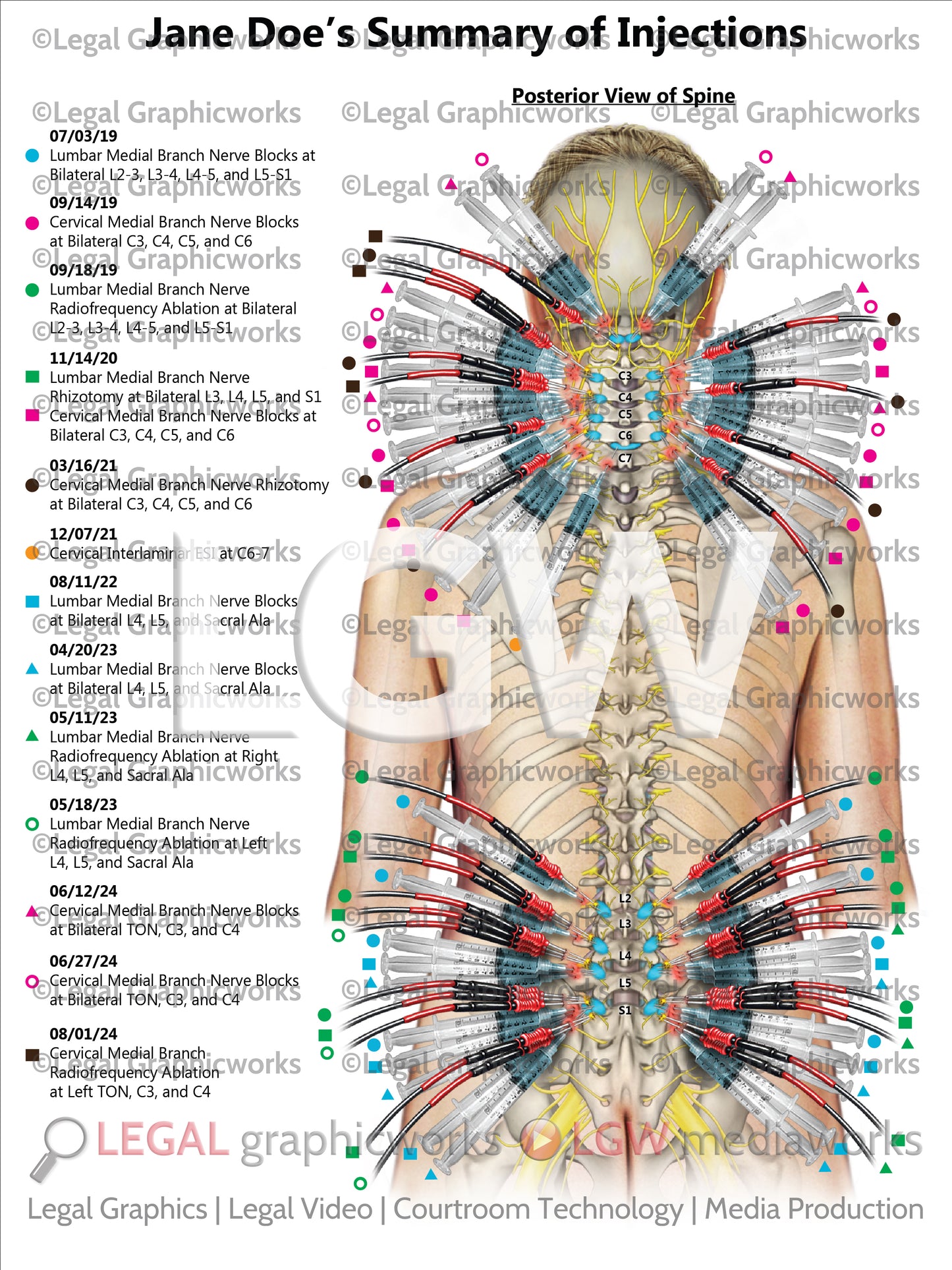 Summary of Injections